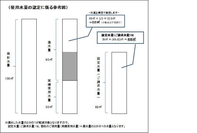 参考図