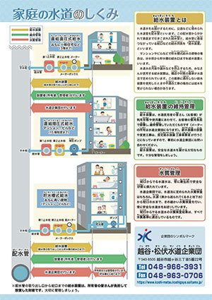 家庭の水道のしくみ